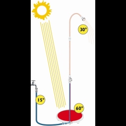 Ako fungujú solárne sprchy