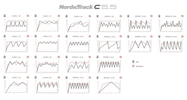 Eliptický trenažér NordicTrack C5.5