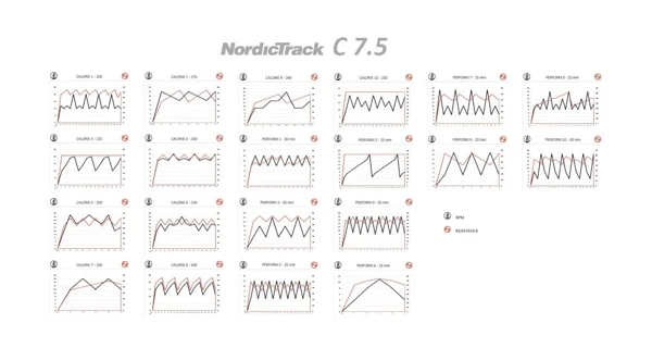 Eliptický trenažér NordicTrack C7.5