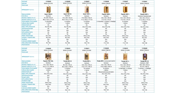 Fínska sauna Marimex KIPPIS L + saunové kachle