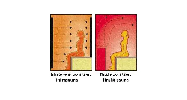 Infrasauna Classic 2002
