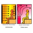 Infrasauna InfraMar 3000