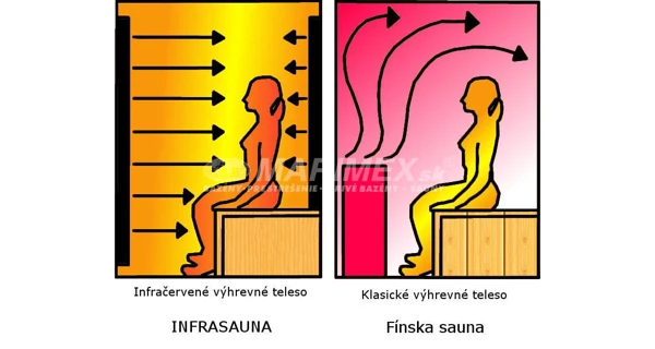 Infrasauna InfraMar 3000