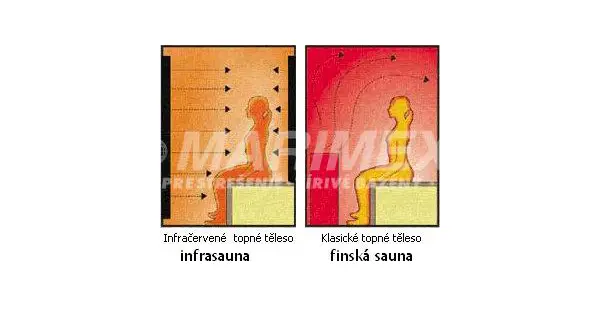 infrasauna InfraMar 3001 ceder