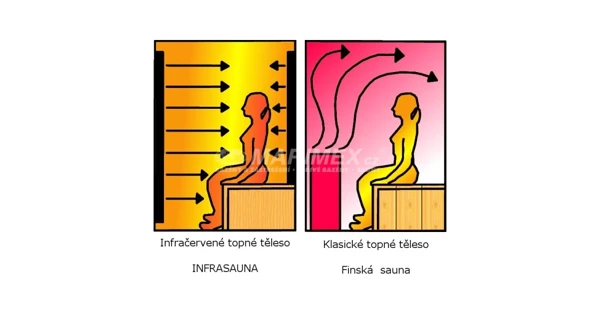 Infrasauna Marimex TRENDY 2001 M