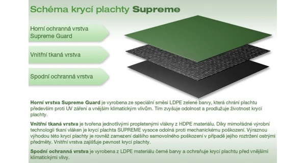 Krycia plachta SUPREME pre oválne bazény 3,66 x 5,48 m