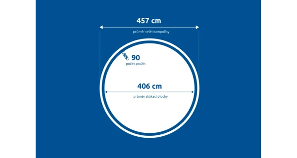 Náhradná skákacia plocha pre trampolínu Marimex 457 cm - 90 pružín / priemer 406 cm