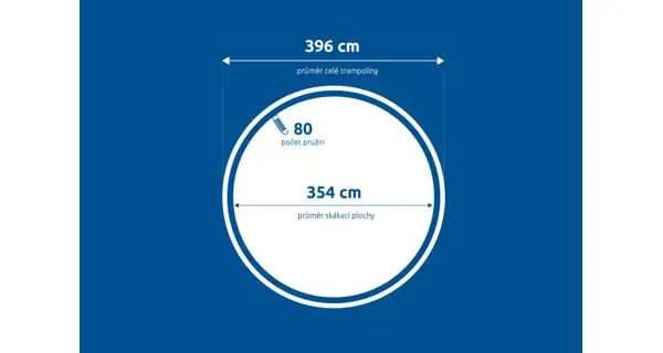 Náhradná skákacia plocha pre trampolínu Marimex Premium 396 cm - 80 pružín / priemer 354 cm