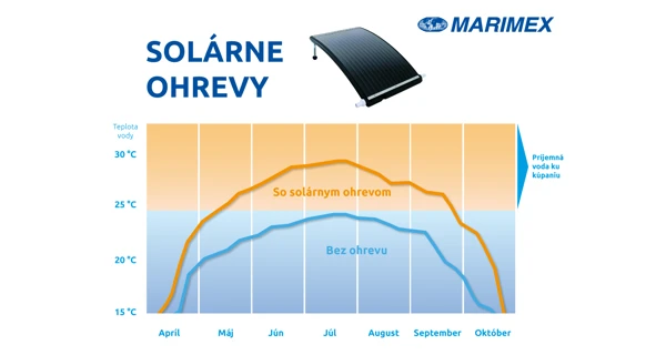 Ohrev solárny Pyramída Sun