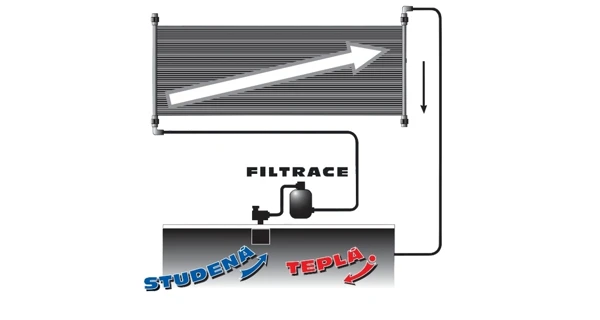 Ohrev solárny SLIM 180