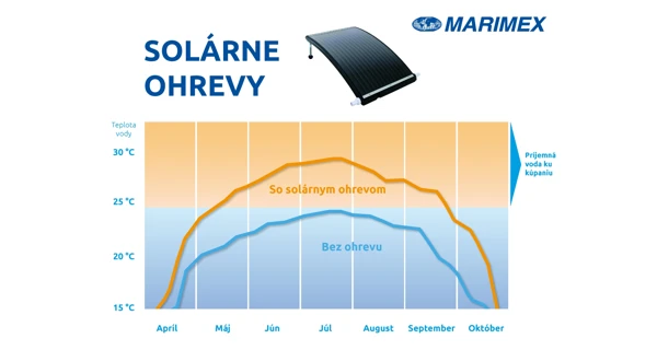 Ohrev solárny Slim 180