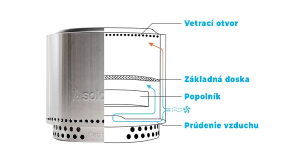Prenosné ohnisko Solo Stove Ranger