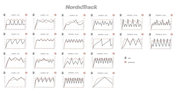 Rotoped NordicTrack GX 2.7 U