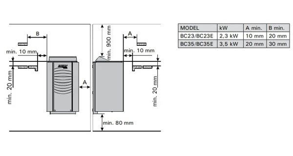 Saunové kachle 3,5kW Harvia Vega Compact BC35 - 3,5kW