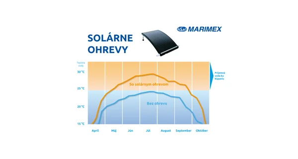 Solárny ohrev SLIM 90 závesný