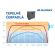 Tepelné čerpadlo Marimex Premium 8500