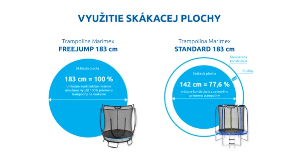 Trampolína Marimex FreeJump 183 cm + ochranná sieť a kotviaca sada ZADARMO