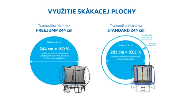 Trampolína Marimex FreeJump 244 cm + ochranná sieť + schodíky + kotviaca sada ZADARMO