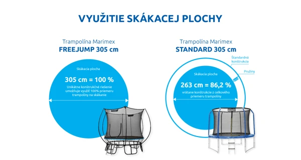 Trampolína Marimex FreeJump 305 cm + ochranná sieť + schodíky + kotviaca sada ZADARMO