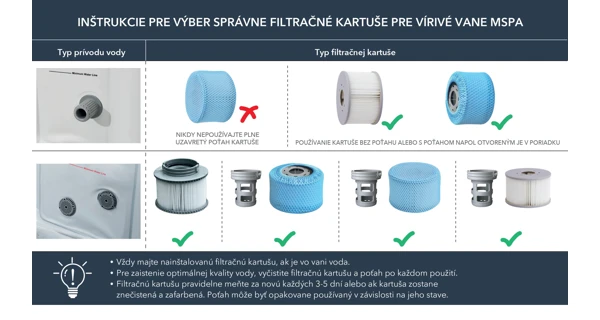 Vložka filtr. nahradná MSpa