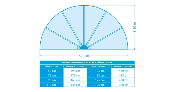 Zastrešenie Marimex Pool House Cabrio - 5 m