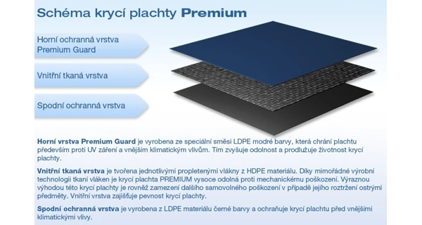 Zimná krycia plachta PREMIUM pre kruhové bazény 3,05 m